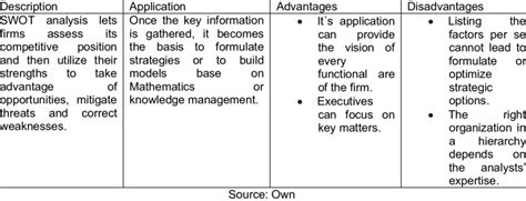 swot analysis pros and cons